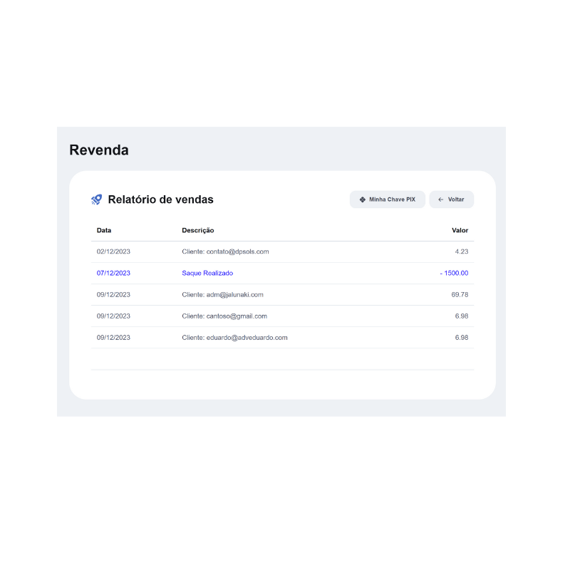 Painel de controle de vendas do programa de parceria