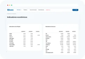 Indicadores econômicos: inflação, juros e câmbio